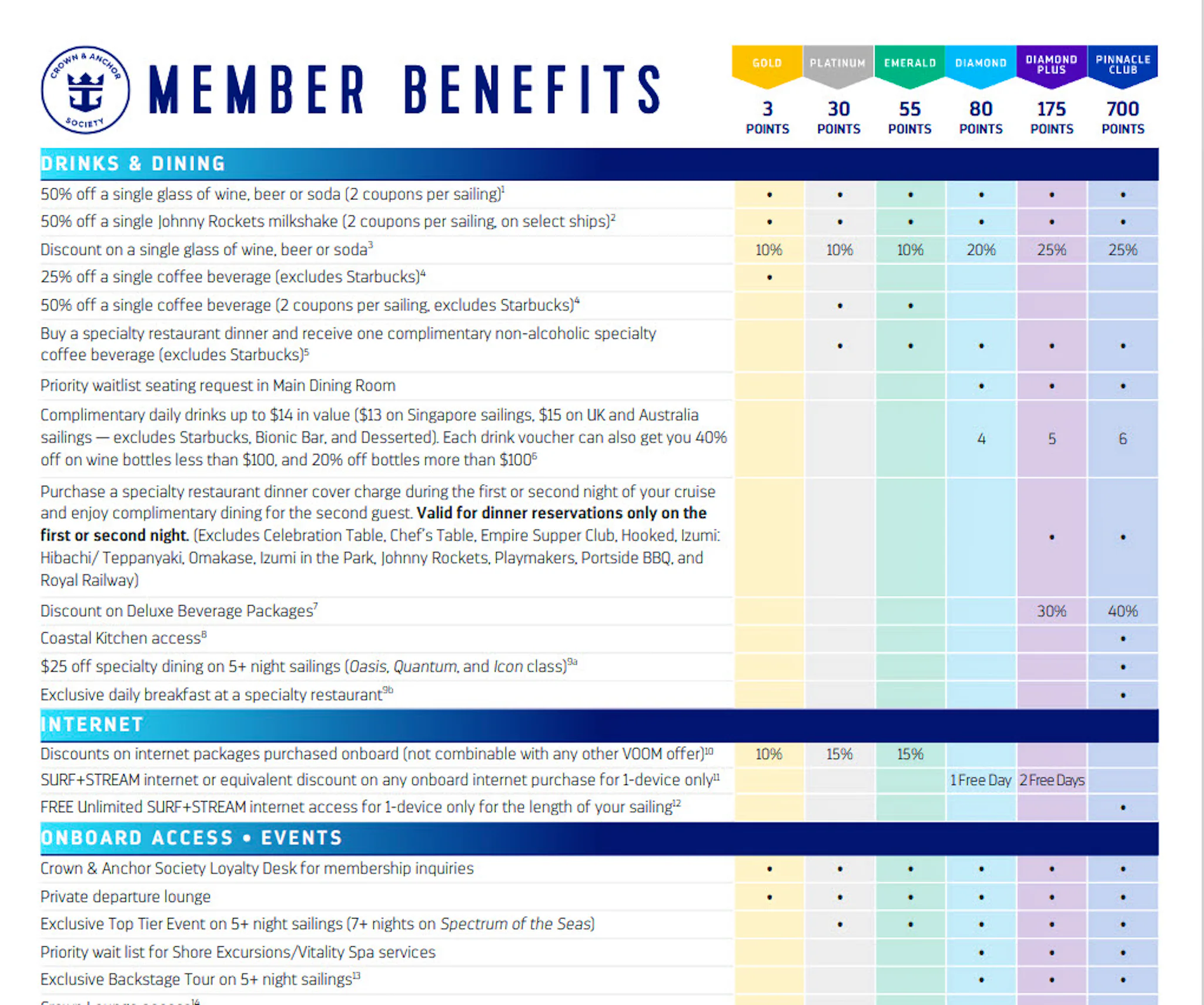 Royal Caribbean Loyalty Program Benefits Royal Caribbean Loyalty Program Benefits
