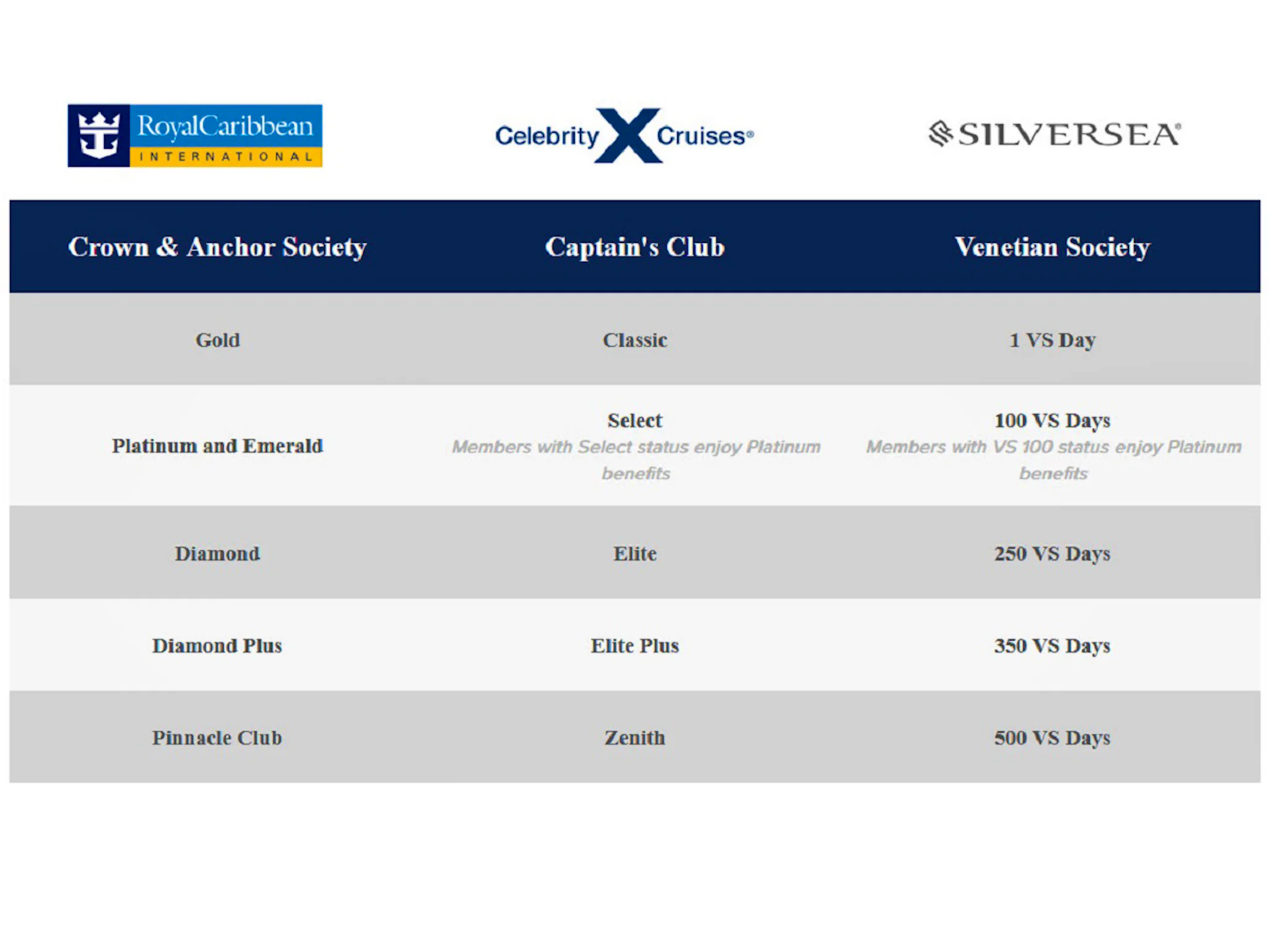 Cruise Loyalty Program: Royal Caribbean Crown & Anchor Society - Cruise ...
