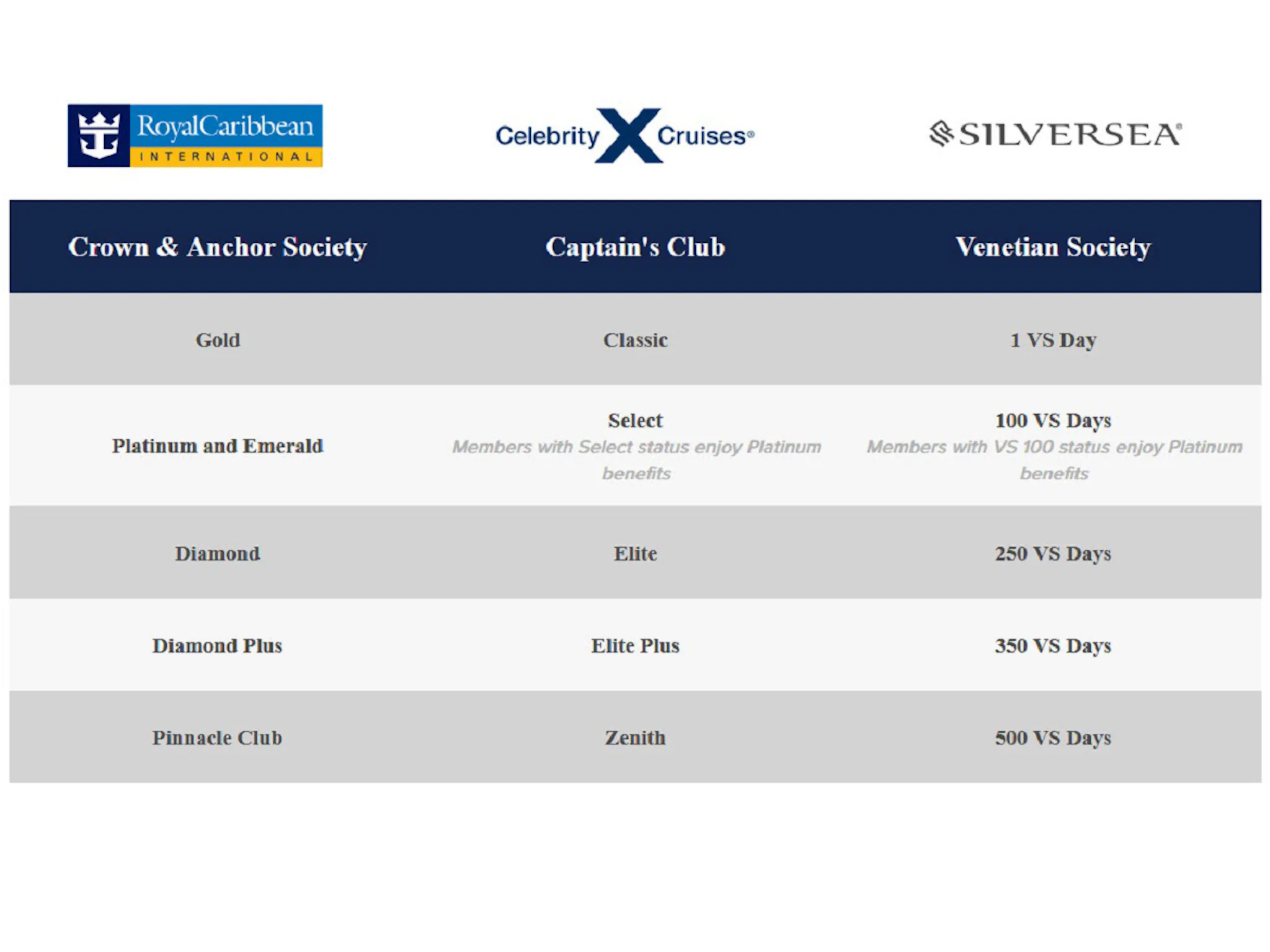 Cruise Loyalty Program Royal Caribbean Crown & Anchor Society