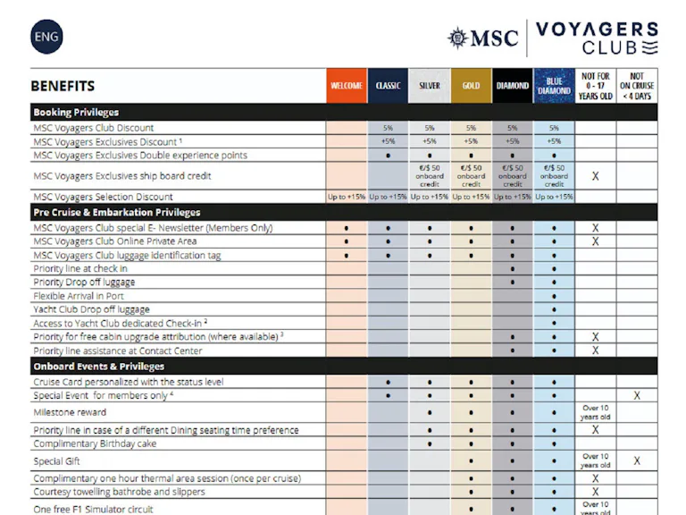 Voyagers Club MSC Cruises' Loyalty Program Cruise Critic