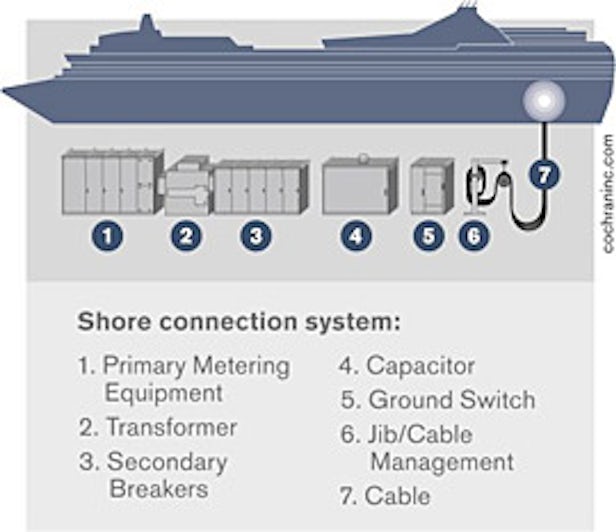 shore-power-cruise-ship-plug-in-diagram 