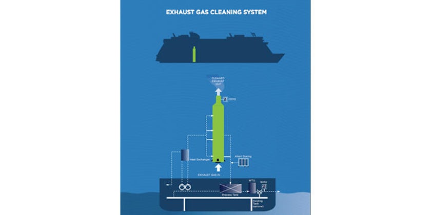 Norwegians Exhaust Gas Cleaning System (Photo: Norwegian)