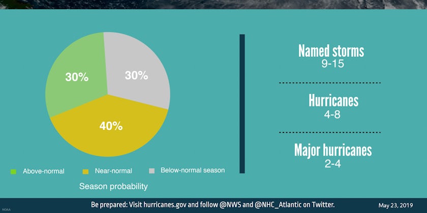 2019 Atlantic Hurricane Season Outlook (Image: NOAA)