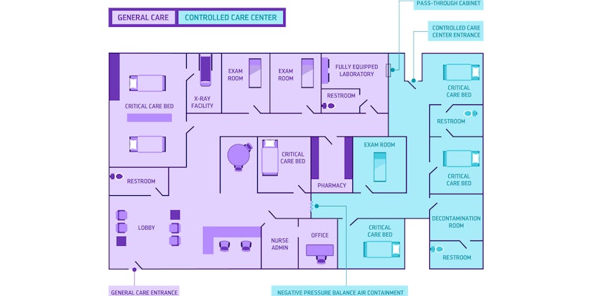 Updated Medical Facility on Quantum of the Seas
