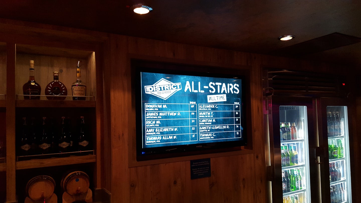 All time leader board the District brew house