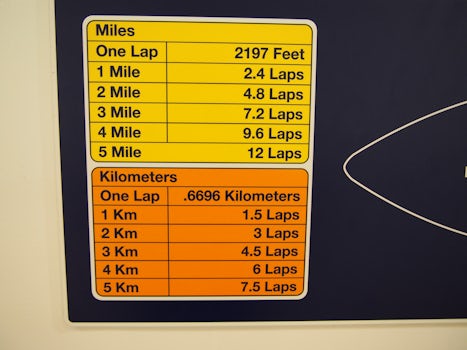 Want to know how many laps for 1 mile on deck 4.