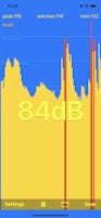 Noise level from alarm. 
